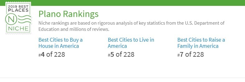 Plano TX City Ranking 