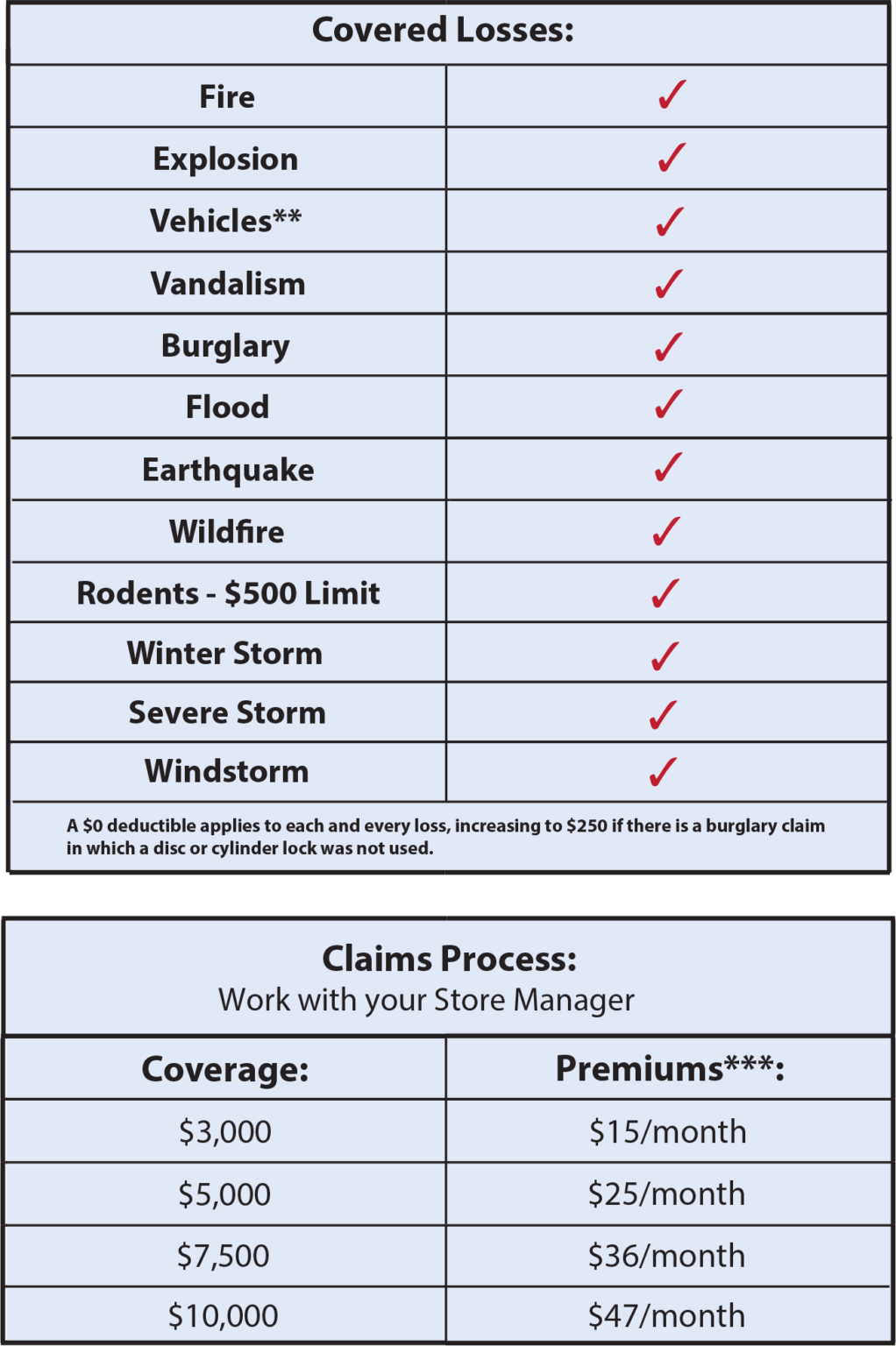 Choice Protection Plans at Storage Sense