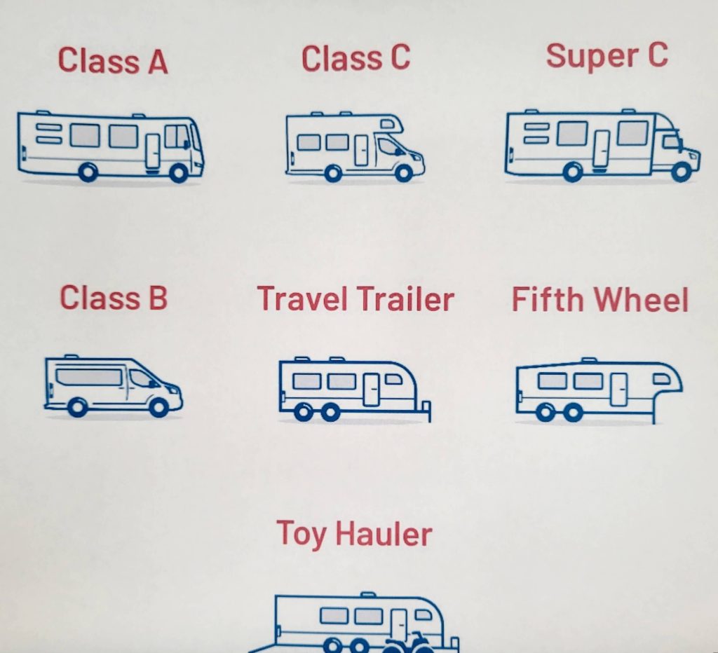 RV Vehicle Size Guide